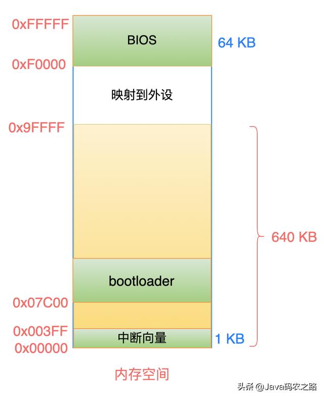 Linux从头学：16张结构图，彻底理解「代码重定位」的底层原理（linux运行结果重定位）