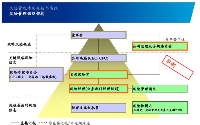 「管理咨询宝藏资料」某四大的企业内部控制培训报告（企业内部控制项目四）