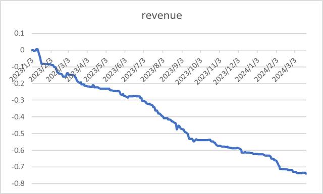 数据评测：亿元游资在使用的尾盘资金流向交易战法（游资尾盘大资金买入）