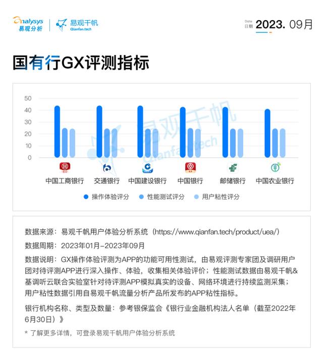 2023年9月国有行GX评测盘点：中国工商银行APP性能体验行业领先（aggbgg工行）