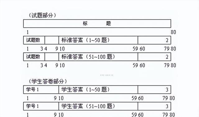 2022年最新最全软件测试面试题大全（2022年最新最全软件测试面试题大全及答案）