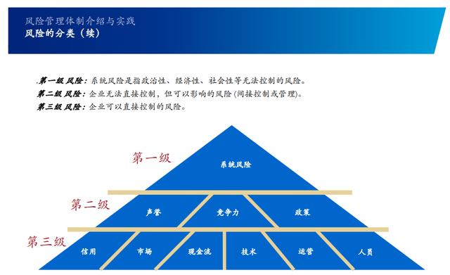 「管理咨询宝藏资料」某四大的企业内部控制培训报告（企业内部控制项目四）