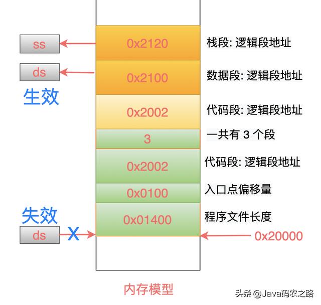 Linux从头学：16张结构图，彻底理解「代码重定位」的底层原理（linux运行结果重定位）