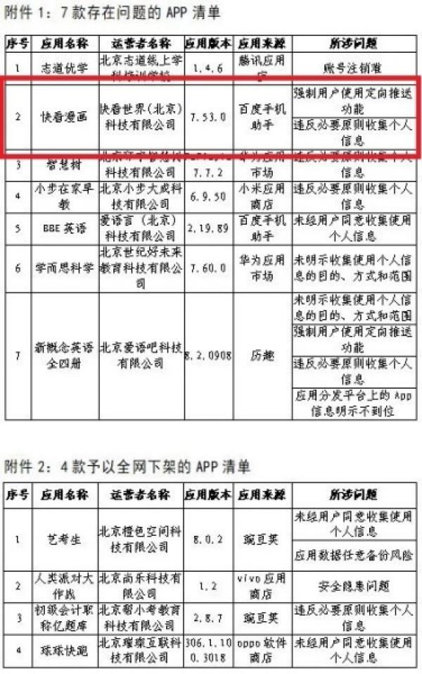 快看漫画APP因存在违反必要原则收集个人信息等问题被通报（快看漫画发布过于频繁）