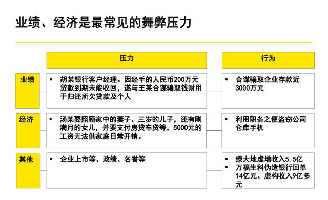 60页系统讲解内控及风险管理PPT完整版（果断收藏）（内控风险管理体系）