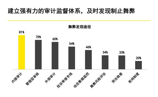 60页系统讲解内控及风险管理PPT完整版（果断收藏）（内控风险管理体系）