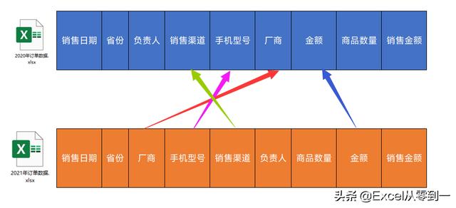 OneTable，一款强大的数据汇总神器，让你2分钟汇总100个Excel（excel数据汇总软件）