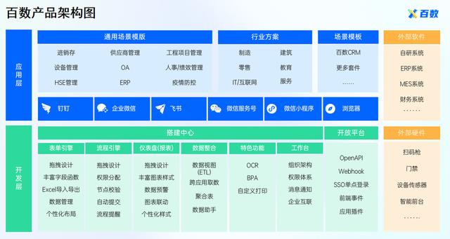 低代码代理商选对合作对象，和靠谱的低代码携手共进（低代码平台的实现方式）