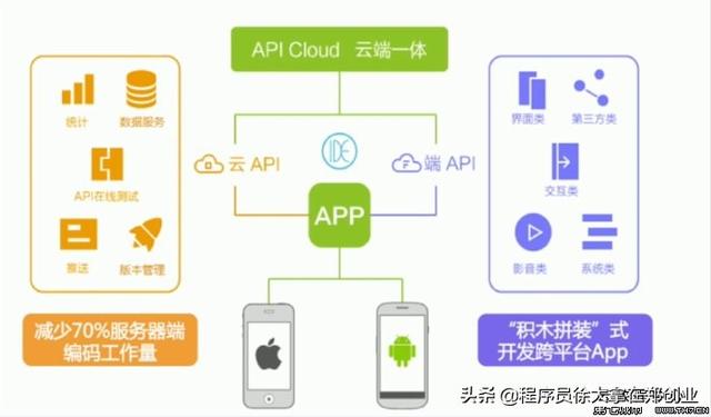 APP软件开发的流程（app软件开发的流程是什么）