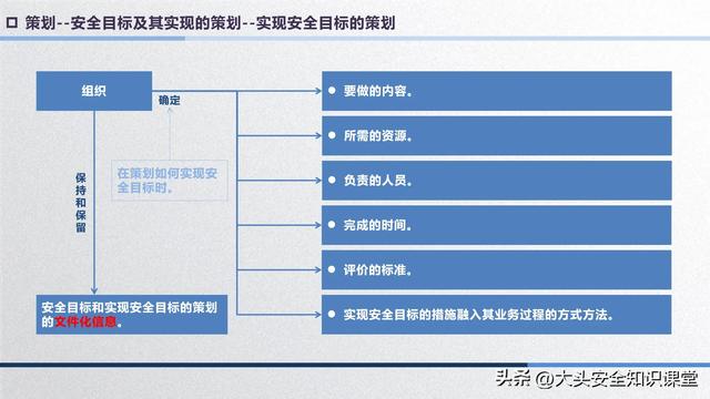 安全管理体系的策划（安全管理体系的策划包括）