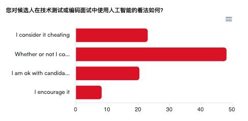 21%程序员感觉到失业危机、AI岗成HR招聘难题，调查了13000名开发者后揭晓2024年技术招聘现状！