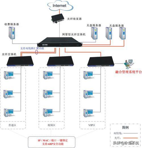 网吧-学校-单位-无盘系统软硬件的选择、搭建与维护（网吧无盘系统价格）