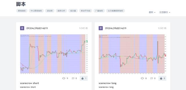 最强大K线分析工具tradingview（好用的k线分析软件）