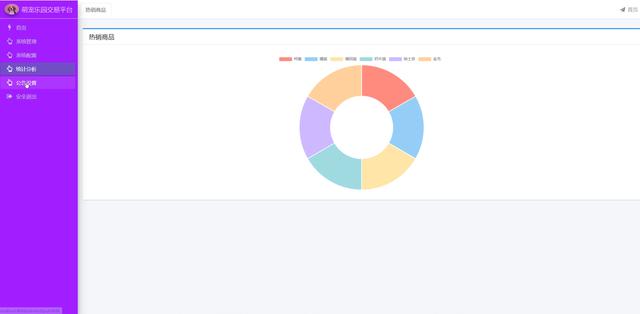 基于JAVA,SpringBoot,HTML宠物商店交易管理系统设计，附源码（宠物商店java项目）