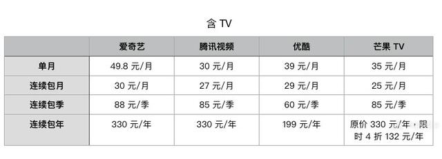 电视装机必备！收下这份最全 App 清单，海量影视资源任你看（装电视的软件）