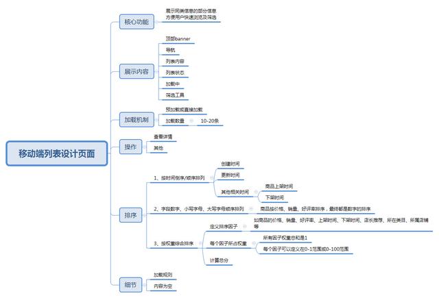 产品入门系列｜APP设计思路一：列表页（app列表页面设计）