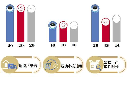 评测五大快递平台：上门取件1小时成标配，菜鸟裹裹寄件时效最佳