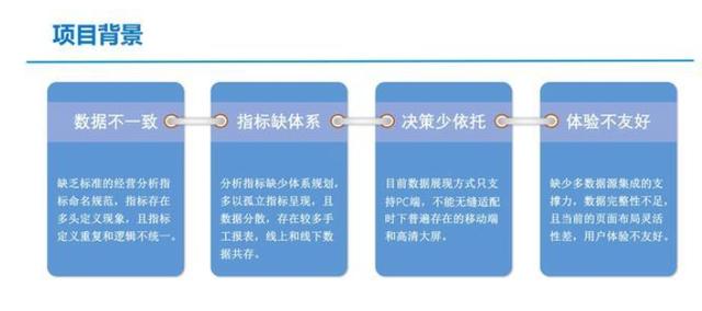 建设一个完整的企业经营管理体系是什么样的？（建设一个完整的企业经营管理体系是什么样的）