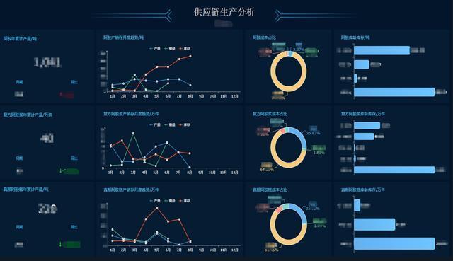 建设一个完整的企业经营管理体系是什么样的？（建设一个完整的企业经营管理体系是什么样的）