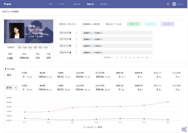 一文和你介绍数据可视化：目的、设计、流程及注意事项（数据可视化设计步骤）