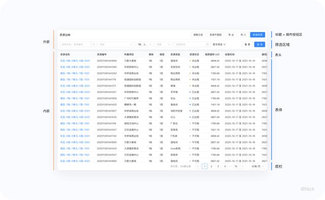 一文和你介绍数据可视化：目的、设计、流程及注意事项（数据可视化设计步骤）