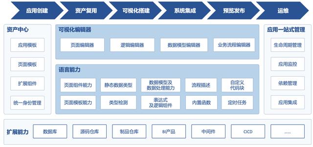 网易数帆：不想做企业级应用的低代码平台没有未来（网易数帆招聘）