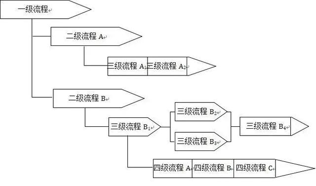 如何构建企业的管理体系（如何构建企业的管理体系）