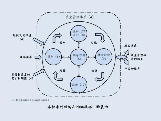 ISO9001-2015质量管理体系从头到尾全剖析（iso9001-2015质量管理体系要求）