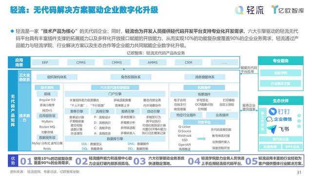 2021中国低代码市场研究报告（中国低代码发展）