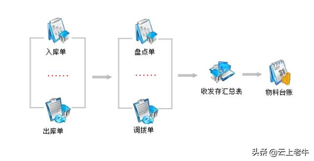 分享一个简单进销存管理软件的设计方案（分享一个简单进销存管理软件的设计方案怎么写）