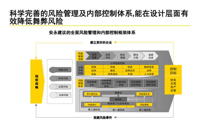 60页系统讲解内控及风险管理PPT完整版（果断收藏）（内控风险管理体系）