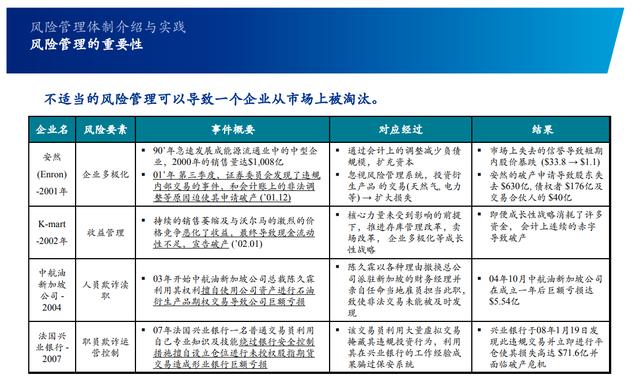 「管理咨询宝藏资料」某四大的企业内部控制培训报告（企业内部控制项目四）