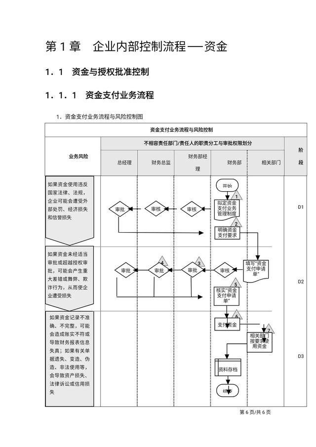 年薪80万总监熬夜做出来的“企业内部控制流程手册”简直太绝了！