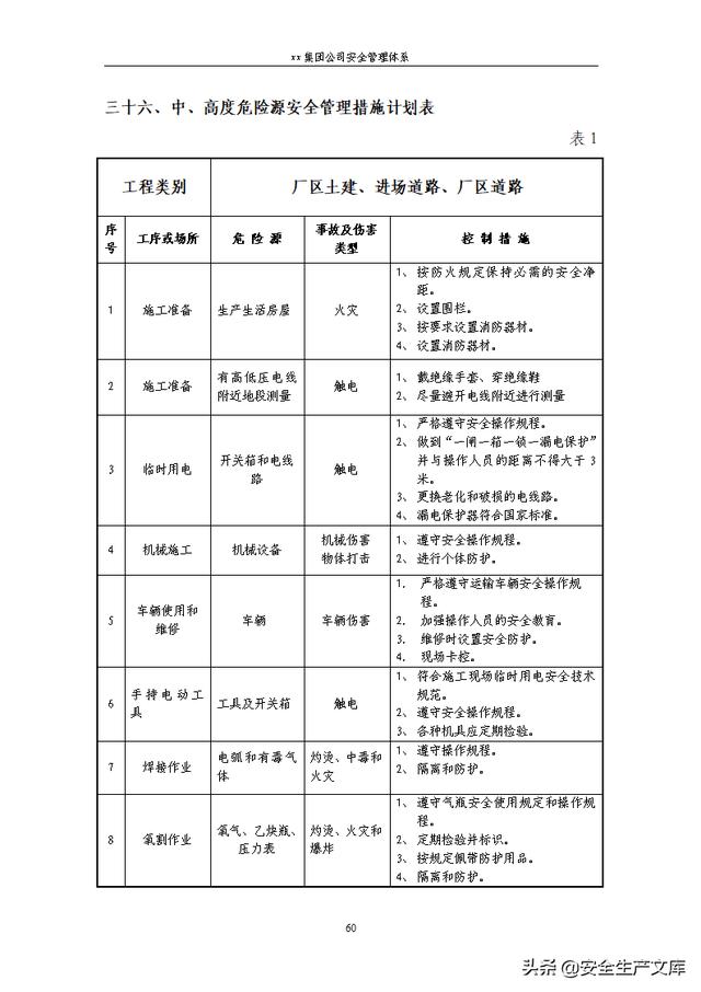 XX集团公司安全管理体系模板完整版（集团公司安全管理架构图）