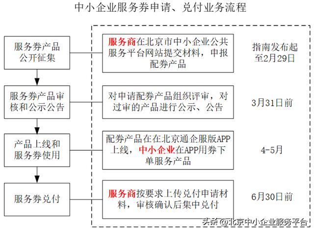 关注！现面向社会公开征集2024年度中小企业服务券产品（中小企业服务补贴券）