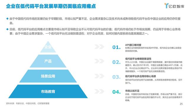 2021中国低代码市场研究报告（中国低代码发展）