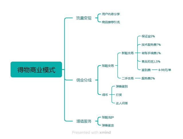 竞品分析报告：得物App-u0026识货App（得物 识货）