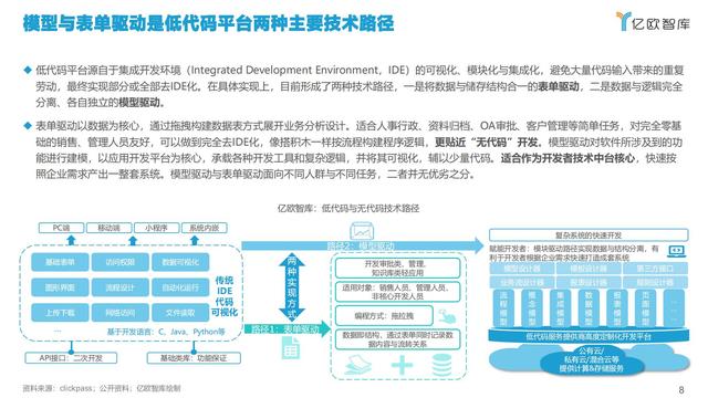 2021中国低代码市场研究报告（中国低代码发展）