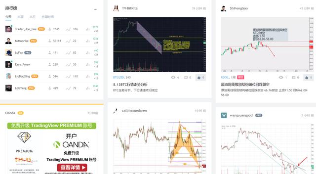 最强大K线分析工具tradingview（好用的k线分析软件）