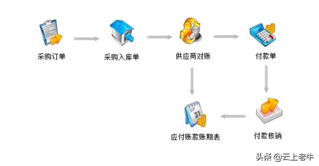 分享一个简单进销存管理软件的设计方案（分享一个简单进销存管理软件的设计方案怎么写）