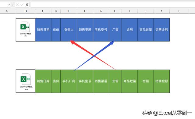 OneTable，一款强大的数据汇总神器，让你2分钟汇总100个Excel（excel数据汇总软件）