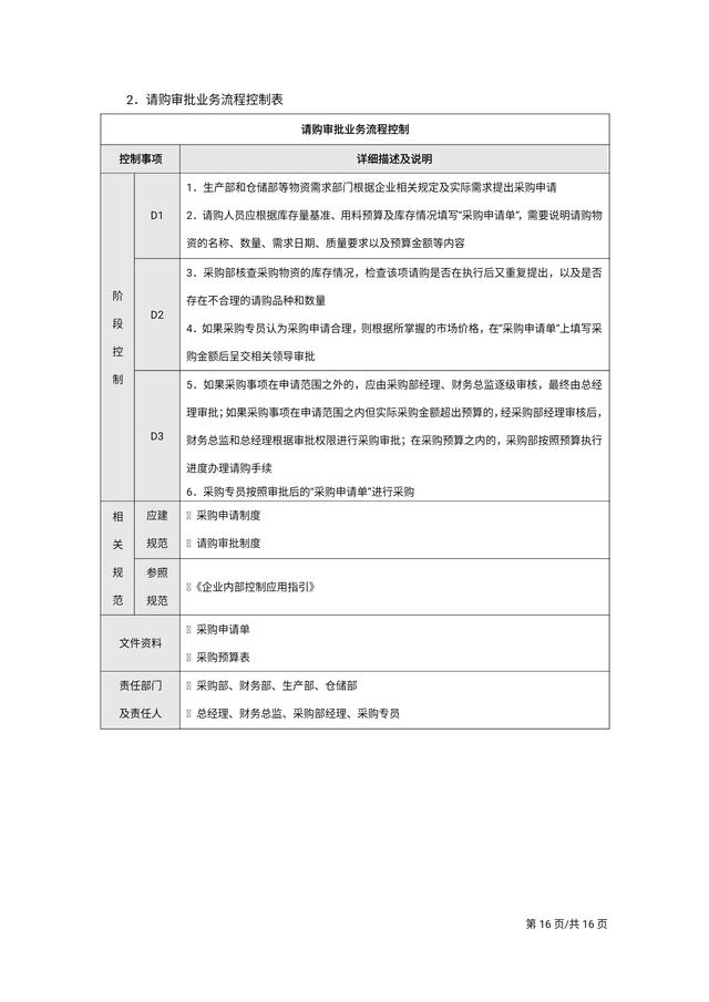 年薪80万总监熬夜做出来的“企业内部控制流程手册”简直太绝了！