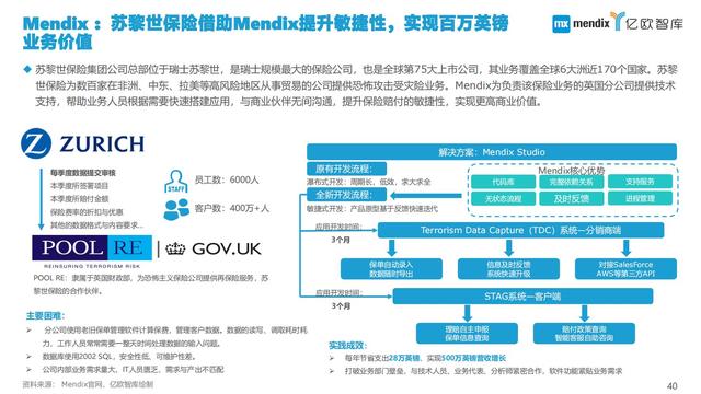 2021中国低代码市场研究报告（中国低代码发展）