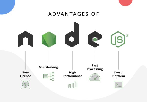 用Node.js进行后端开发的特点与优势（用node.js进行后端开发的特点与优势是）