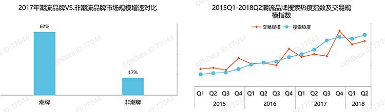 竞品分析报告：得物App-u0026识货App（得物 识货）