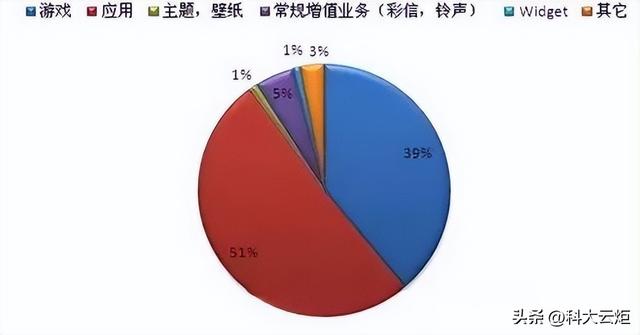 安卓APP源码和设计报告——Android小程序超级小猫（超级小猫游戏）