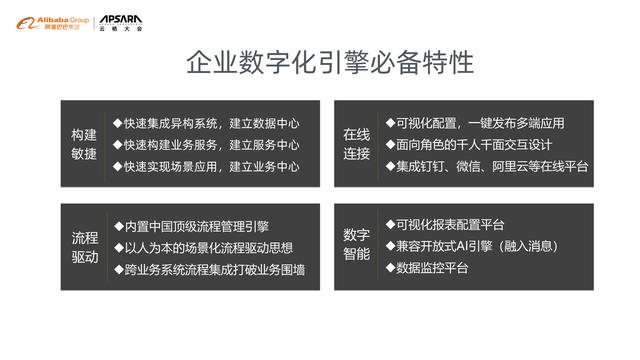 奥哲孟凡俊：低代码平台对当代企业智能管理的支撑（低代码案例）