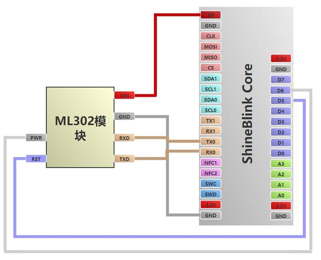 零门槛用几行代码实现 EC800 4G TCP和UDP 通信（tcp8000）