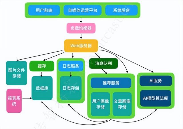 如何做接口自动化测试？（如何做接口自动化测试工作）