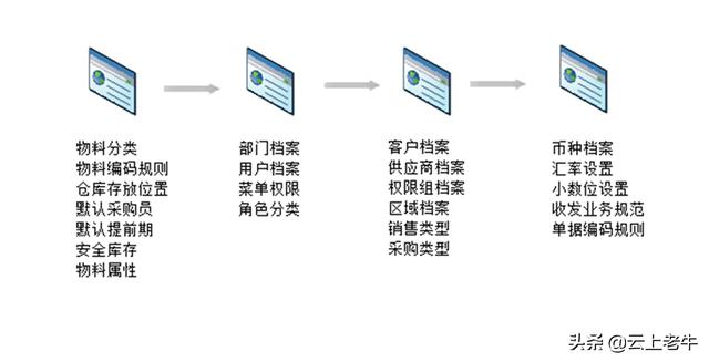 分享一个简单进销存管理软件的设计方案（分享一个简单进销存管理软件的设计方案怎么写）